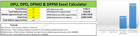 Dpmo Calculation Formula Template And Manufacturing Example
