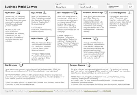 Business Model Templates For Lean Startup Neos Chronos