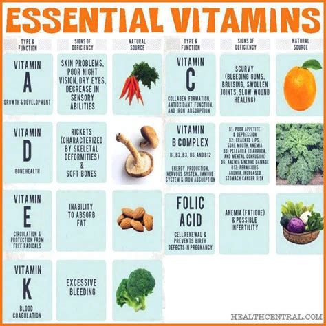 Essential Vitamins Vitamins Vitamins And Minerals Vitamins For Skin
