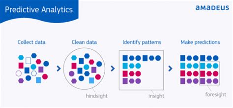 How To Get Quick Customer Insights From Analytics Smart Insights