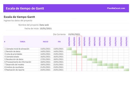 Plantilla Excel Escala De Tiempo Del Proyecto Gantt Descarga Gratis