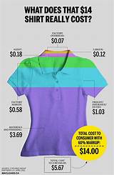 Images of The Real Cost Of Cheap Fashion