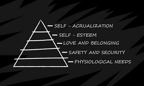 Maslow Pyramid Isolated On Black Chalkboard Social And Psychological