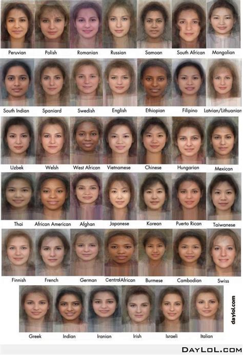 Ethnicity Chart Womens Faces