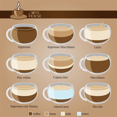 Coffee Type Recipe Vector Illustration Stock Vector Illustration Of