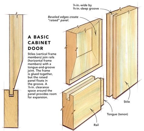 Any door over 48 in height, will have a. Making raised-panel doors on a tablesaw - Fine Homebuilding