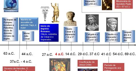 História E Geografia Bíblica Cronologia Do Império Romano Parte 1
