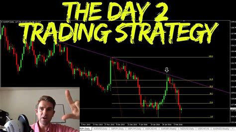 Trading Strategies The Day 2 Trading Strategy 💡 Youtube