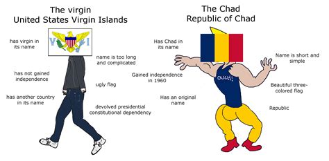 The Virgin United States Virgin Islands Vs The Chad Republic Of Chad