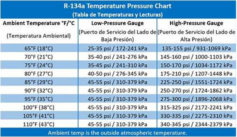 Home Ac Pressure Chart
