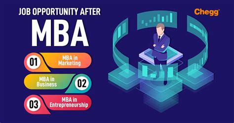 Post Mba Career Types Of Jobs After Mba In India