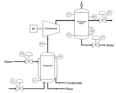 Industrial Instrumentation Process Flow Diagrams Process Flow My Xxx Hot Girl