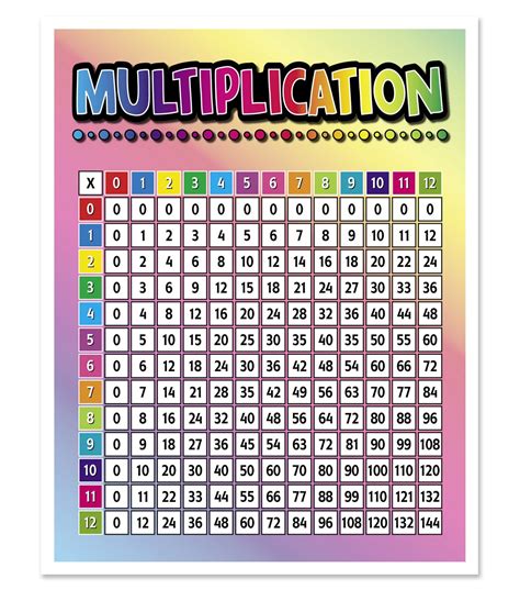 The Best Multiplication Tables 1 12 Printable Tristan Website