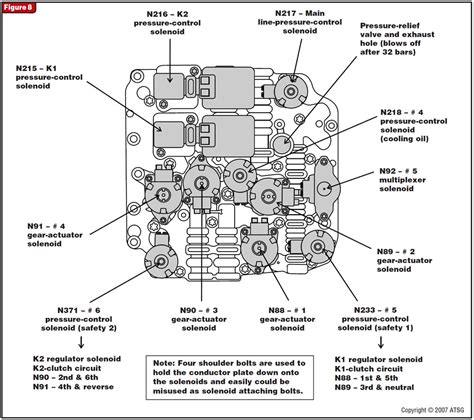 The Direct Shift Gearbox Part 2 Transmission Digest