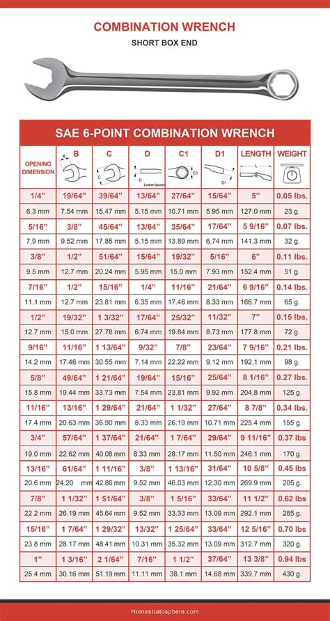 Printable Standard Wrench Size Chart Web This Chart May Be Used For Hex