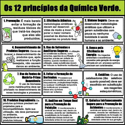 Química Verde 12 Princípios Da Química Verde