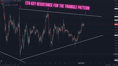 Ethereum Approaching This Major Resistance Will Price Bre Flickr