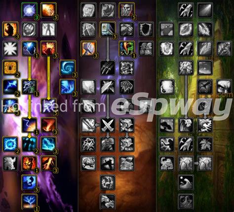 Elemental Shaman Wotlk Pve Guide For Wow Talents