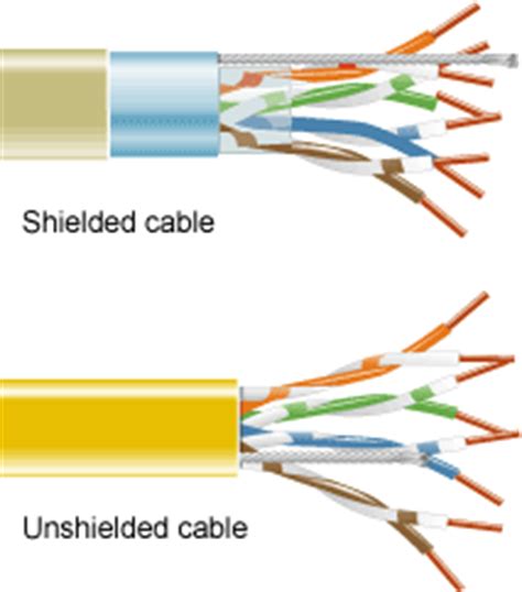 Twisted Pair Shielding And Conductors