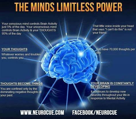The Minds Limitless Power Education Quotes Inspirational Emotional