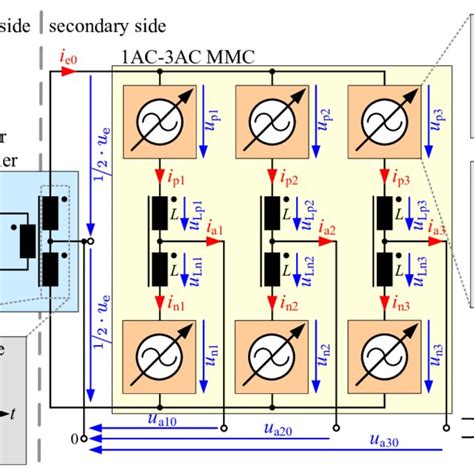 Modular Multilevel Converter Mmc With Series Connected Full Bridge