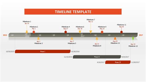 Detailed Timeline Template Database