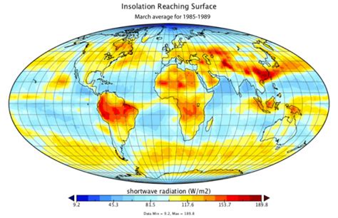 A Satellites View Of The Climate Energy Budget Earth 103 Earth In