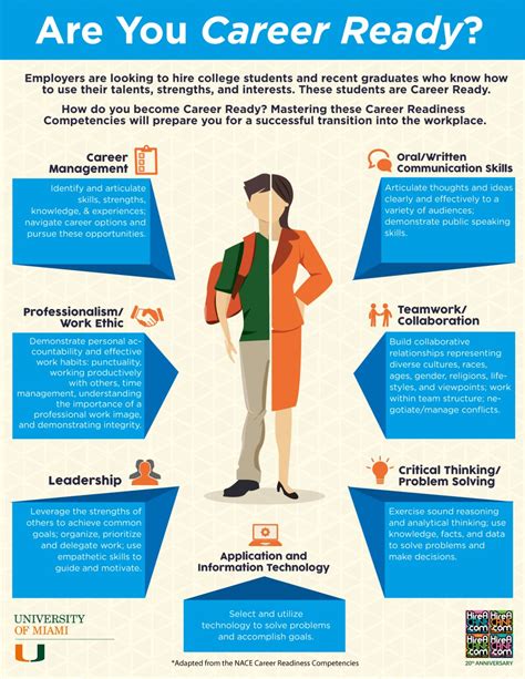 career-readiness infographic | Career readiness, Career counseling ...