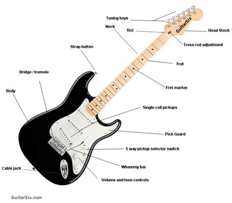 9 essential guitar chord charts pdf free! Guitar Parts