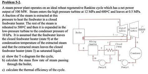 Solved Turbine 1 Problem 5 2 A Steam Power Plant Operates