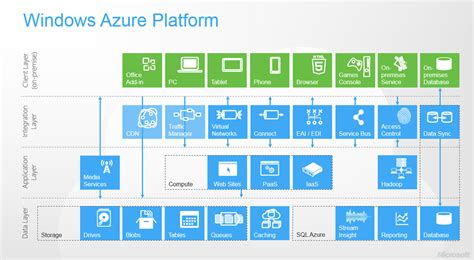 Microsoft Cloud How To Use Azure For Your Business