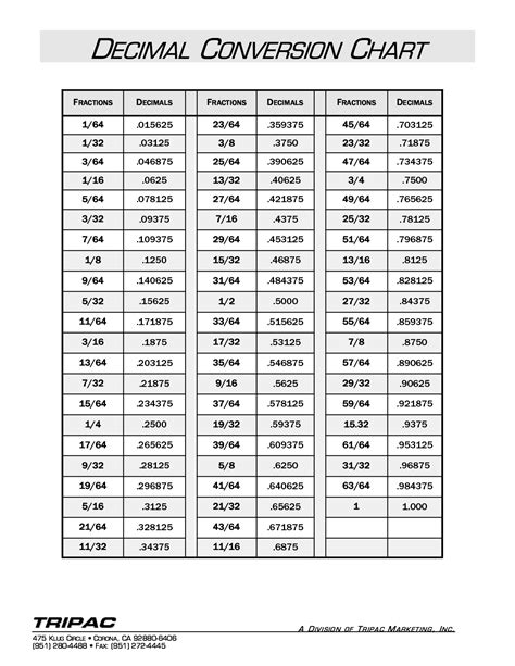 Inches To Decimal Conversion Chart Printable