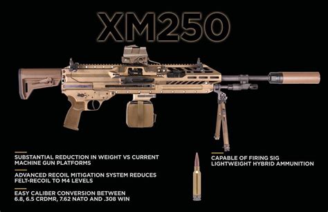 Sig Sauer Delivers Next Generation Squad Weapons To Us Army For