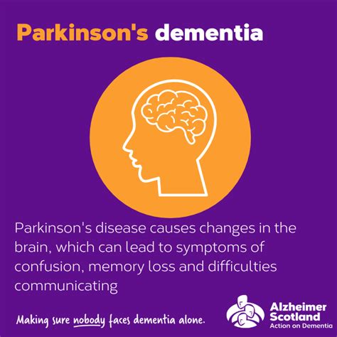 Parkinsons Disease With Dementia Alzheimer Scotland