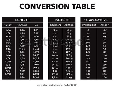 Chart Length Measurement Conversion Table Metric Conversion Free
