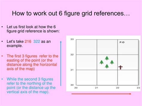 Ppt Six Figure Grid References Powerpoint Presentation Free Download