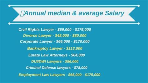 Attorney Vs Lawyer Salary ~ News Word