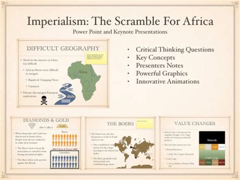 European Imperialism Africa Map Scramble