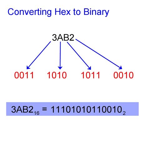 Byte To Binary Converter Online Mainbeijing