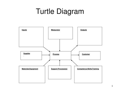 Ppt Turtle Diagram Powerpoint Presentation Free Download Id2600657
