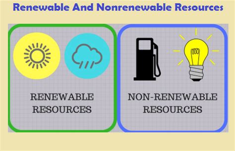Difference Between Renewable And Nonrenewable Resources Difference