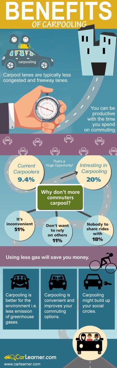 10 Reasons Why Carpooling Is The Way To Go For A Sustainable Lifestyle