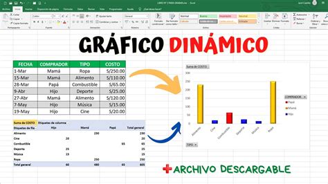 GrÁfico DinÁmico Desde Tabla Y Tabla Dinámica Para Principiantes