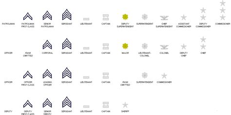 United States Police Ranks And Insignia
