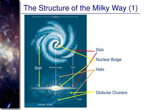 Ppt The Milky Way Galaxy Powerpoint Presentation Free Download Id