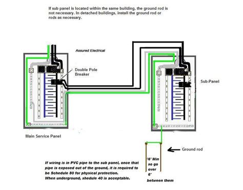 Grounding A Subpanel Diagram Wiring Diagram Pictures