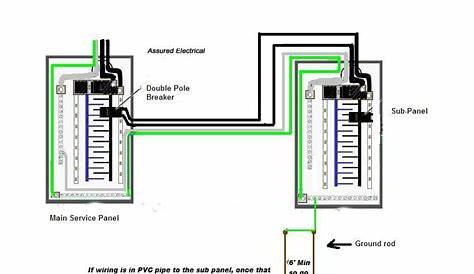 Running a sub panel in the garage. - Handyman WIRE - Handyman USA