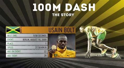 Usain st leo bolt, oj, cd is a jamaican sprinter born on august 21, 1986 in sherwood content, jamaica. Top 10 secrets behind Usain Bolt speed - Sporty Ghost ...