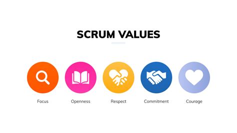 What Are The 5 Scrum Values And How Do You Implement Them In A Team