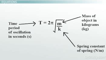 Calculating frequency, period, mass, and spring constant. Simple Harmonic Motion (SHM): Definition, Formulas ...